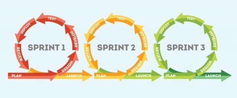 Agile project management with Scrum